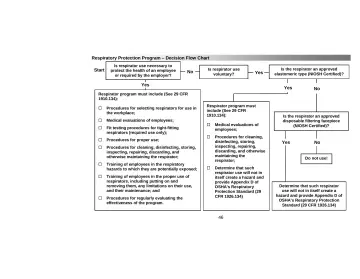 Page 50: Respiratory Protection Program – Decision Flow Chart