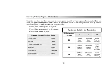 Page 56: Particulate Air Filter Use Description