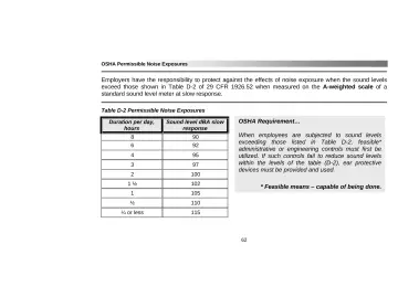 Page 66: OSHA Permissible Noise Exposures