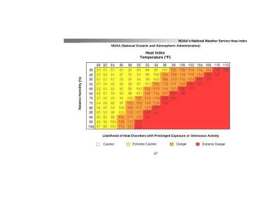 Page 71: Relative Humidity (%)