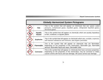 Page 77: Globally Harmonized System Pictograms