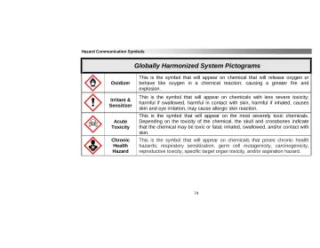Page 78: Globally Harmonized System Pictograms
