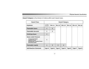 Page 81: Physical Hazards Classification