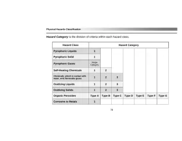Page 82: Physical Hazards Classification