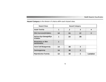 Page 83: Health Hazards Classification