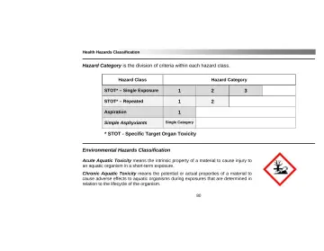 Page 84: Health Hazards Classification