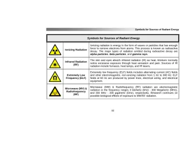 Page 86: Symbols for Sources of Radiant Energy