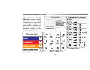 Page 87: Hazardous Materials Identification System