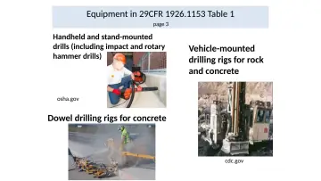 Slide 26: Equipment in 29CFR 1926.1153 Table 1