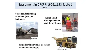 Slide 28: Equipment in 29CFR 1926.1153 Table 1
