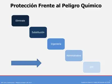 Slide 9: Protección Frente al Peligro Químico