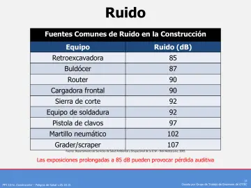Slide 13: Ruido