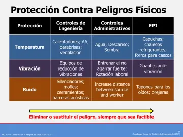 Slide 14: Protección Contra Peligros Físicos