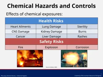 Slide 7: Chemical Hazards and Controls