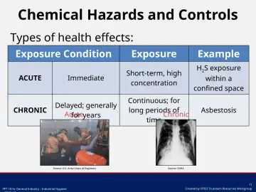Slide 11: Chemical Hazards and Controls