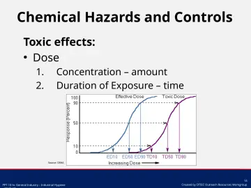 Slide 13: Chemical Hazards and Controls