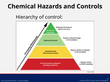 Slide 20: Chemical Hazards and Controls