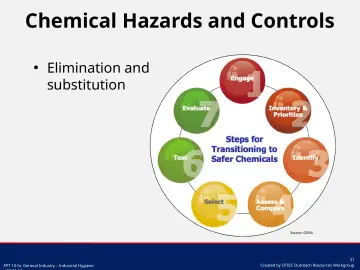 Slide 21: Chemical Hazards and Controls