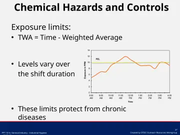 Slide 27: Chemical Hazards and Controls