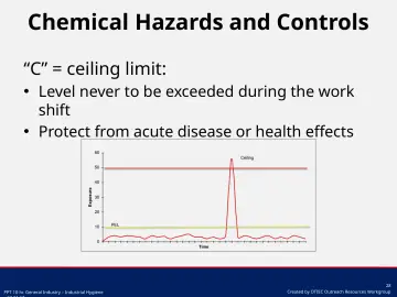 Slide 28: Chemical Hazards and Controls
