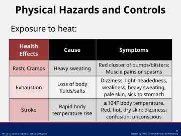 Slide 44: Physical Hazards and Controls
