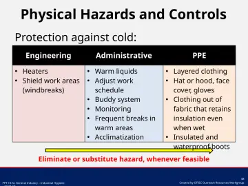 Slide 48: Physical Hazards and Controls
