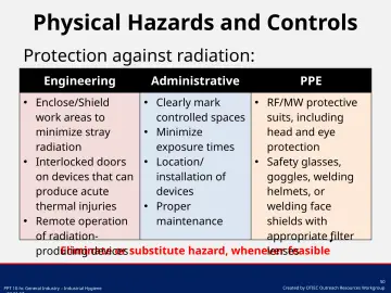 Slide 50: Physical Hazards and Controls