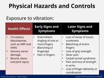 Slide 51: Physical Hazards and Controls