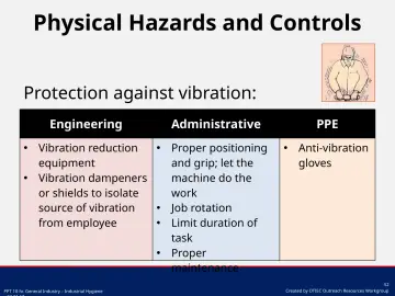 Slide 52: Physical Hazards and Controls