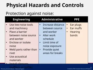 Slide 55: Physical Hazards and Controls