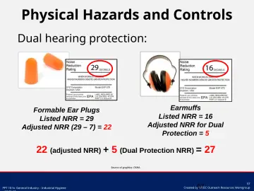 Slide 57: Physical Hazards and Controls
