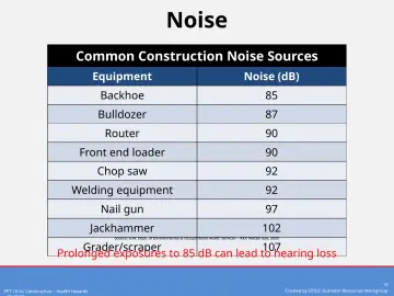 Slide 13: Noise