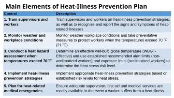 Slide 15: Main Elements of Heat-Illness Prevention Plan