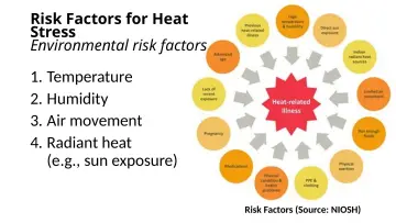 Slide 18: Risk Factors for Heat