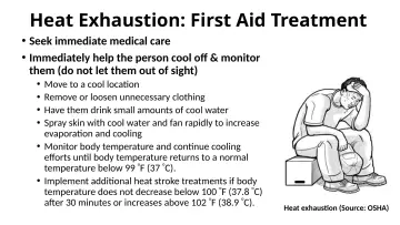 Slide 46: Heat Exhaustion: First Aid Treatment