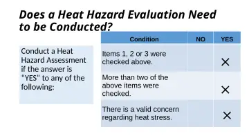 Slide 77: Does a Heat Hazard Evaluation Need to be Conducted?