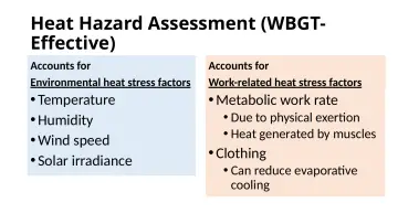 Slide 78: Heat Hazard Assessment (WBGT- Effective)