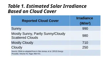 Slide 84: Table 1. Estimated Solar Irradiance Based on Cloud Cover