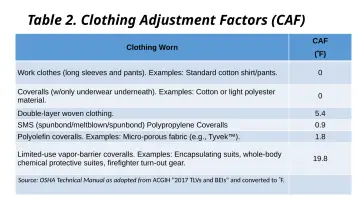 Slide 86: Table 2. Clothing Adjustment Factors (CAF)