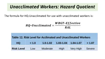 Slide 105: Unacclimated Workers: Hazard Quotient