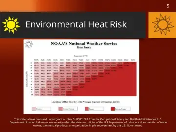 Slide 5: Environmental Heat Risk