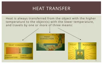 Slide 5: HEAT TRANSFER