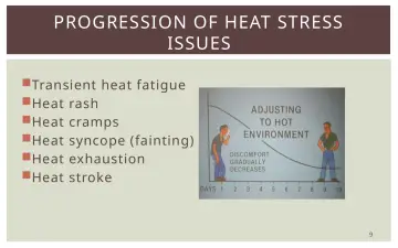 Slide 9: PROGRESSION OF HEAT STRESS ISSUES