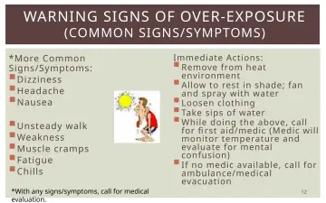 Slide 12: WARNING SIGNS OF OVER-EXPOSURE