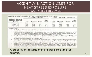 Slide 21: ACGIH TLV & ACTION LIMIT FOR HEAT STRESS EXPOSURE