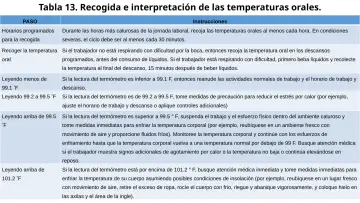 Slide 68: Tabla 13. Recogida e interpretación de las temperaturas orales.