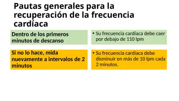 Slide 72: Pautas generales para la recuperación de la frecuencia cardíaca