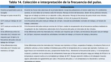 Slide 73: Tabla 14. Colección e interpretación de la frecuencia del pulso.