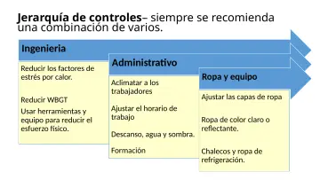 Slide 77: Jerarquía de controles– siempre se recomienda una combinación de varios.