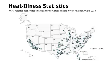 Slide 7: Heat-Illness Statistics